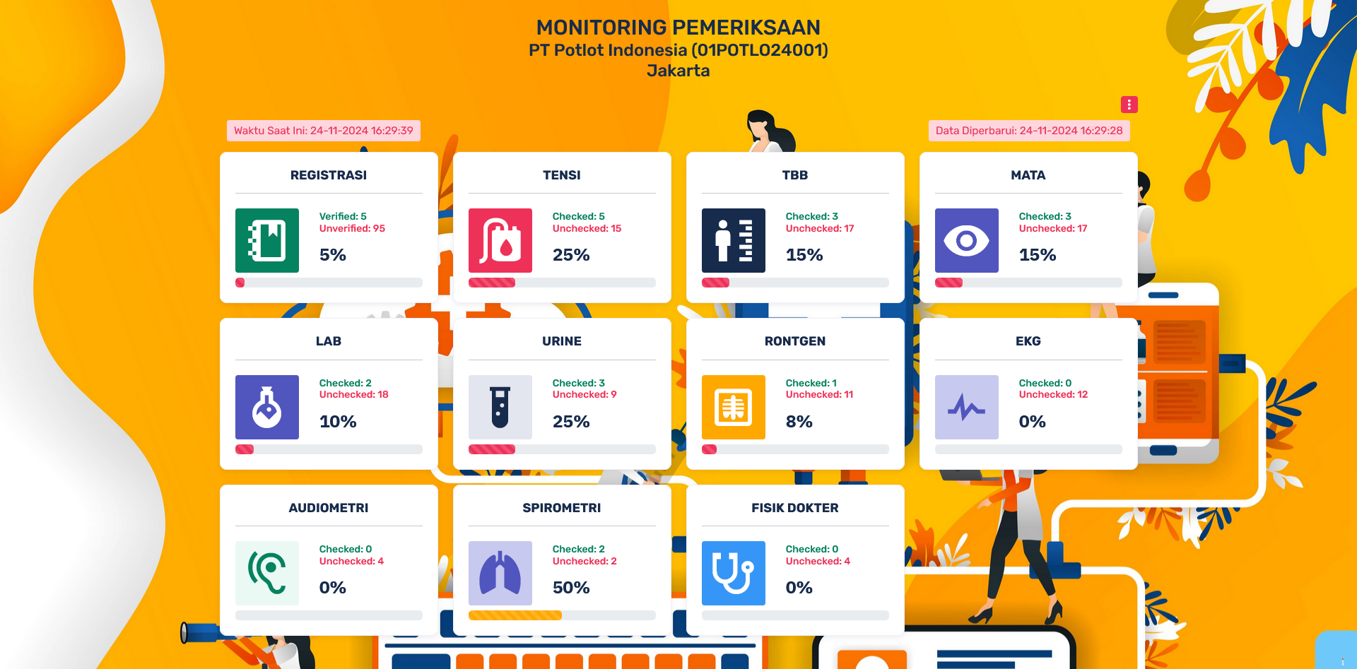 Klien Monitoring